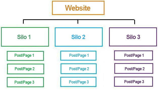 silo-structure-for-seo.png