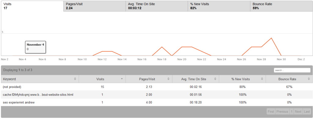 Keyword Searches Nov