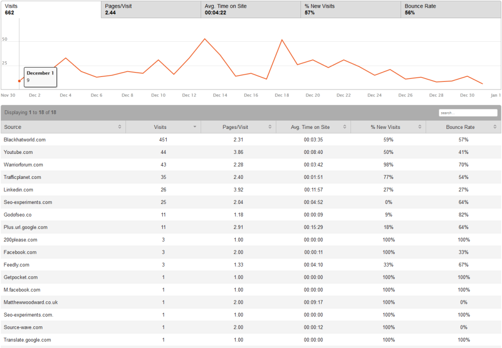 December Referral Traffic