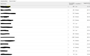 Tiered Linking Keywords1