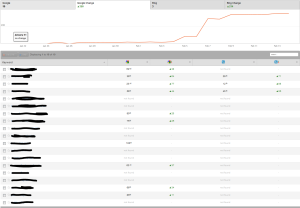 Tiered Linking Rankings Month 1