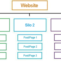 Silo Structure for SEO